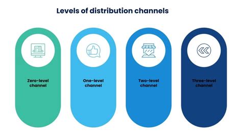 chanel distribution channels|chanel house website.